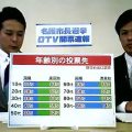 名護市長選、オール沖縄陣営惨敗