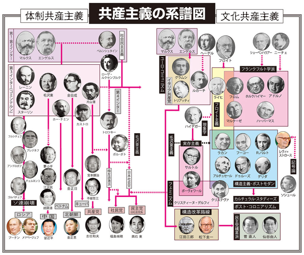 文化マルクス主義の群像〜共産主義の新しいカタチ〜(1) | 国際勝共連合公式サイト|共産主義に勝利し自由と平和を守り抜く|勝共連合